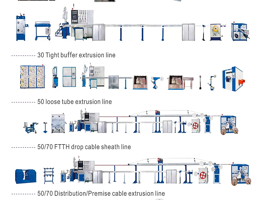 Outdoor ADSS Cable Production Solution
