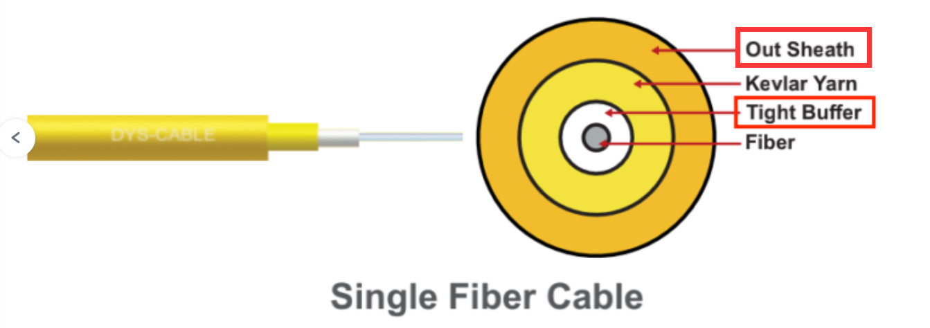 HH-OFC-50/60 Simplex and Duplex Premises Cable Line